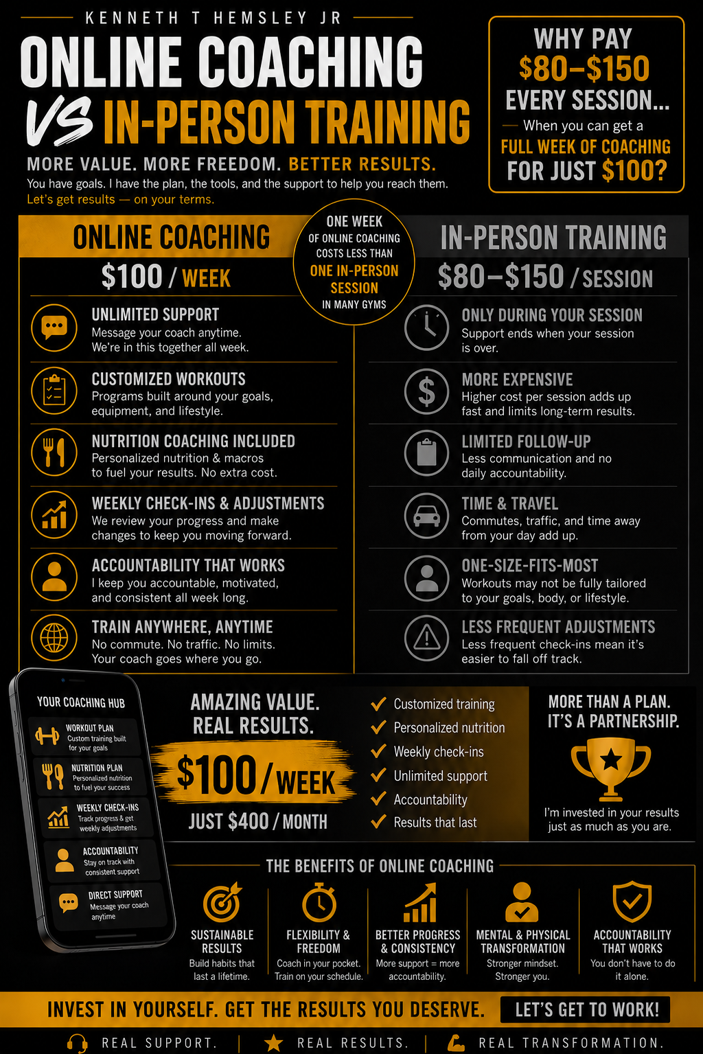 Online Fat Loss Coaching Membership (Taking only 25 clients)