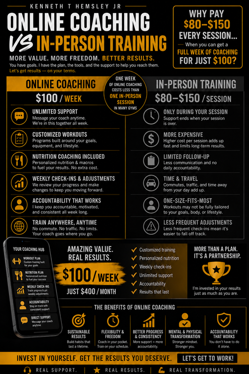 Online Fat Loss Coaching Membership (Taking only 25 clients)