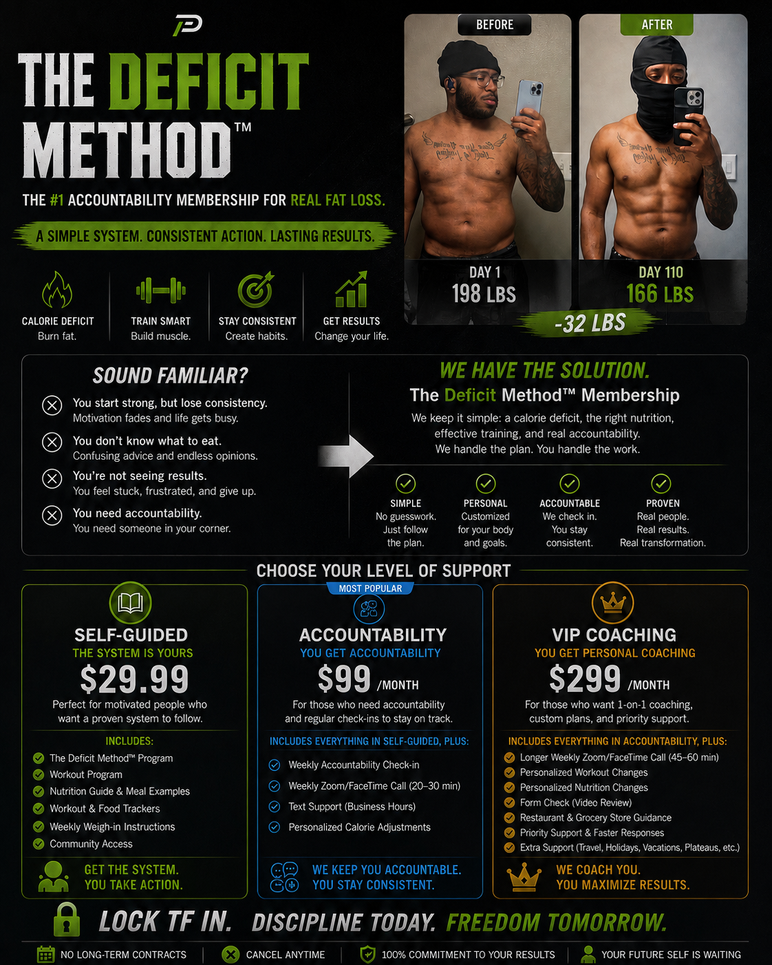 The Deficit Method™ Membership (Self Guided )